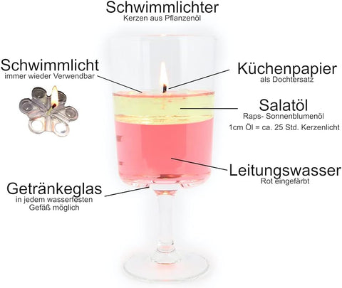 Schwimmlichter Kerzen Schwimmkerzen im Glas Duftkerzen DIY