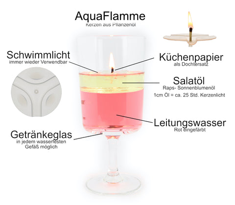 Traumflammen Kerzen aus Salatöl DIY